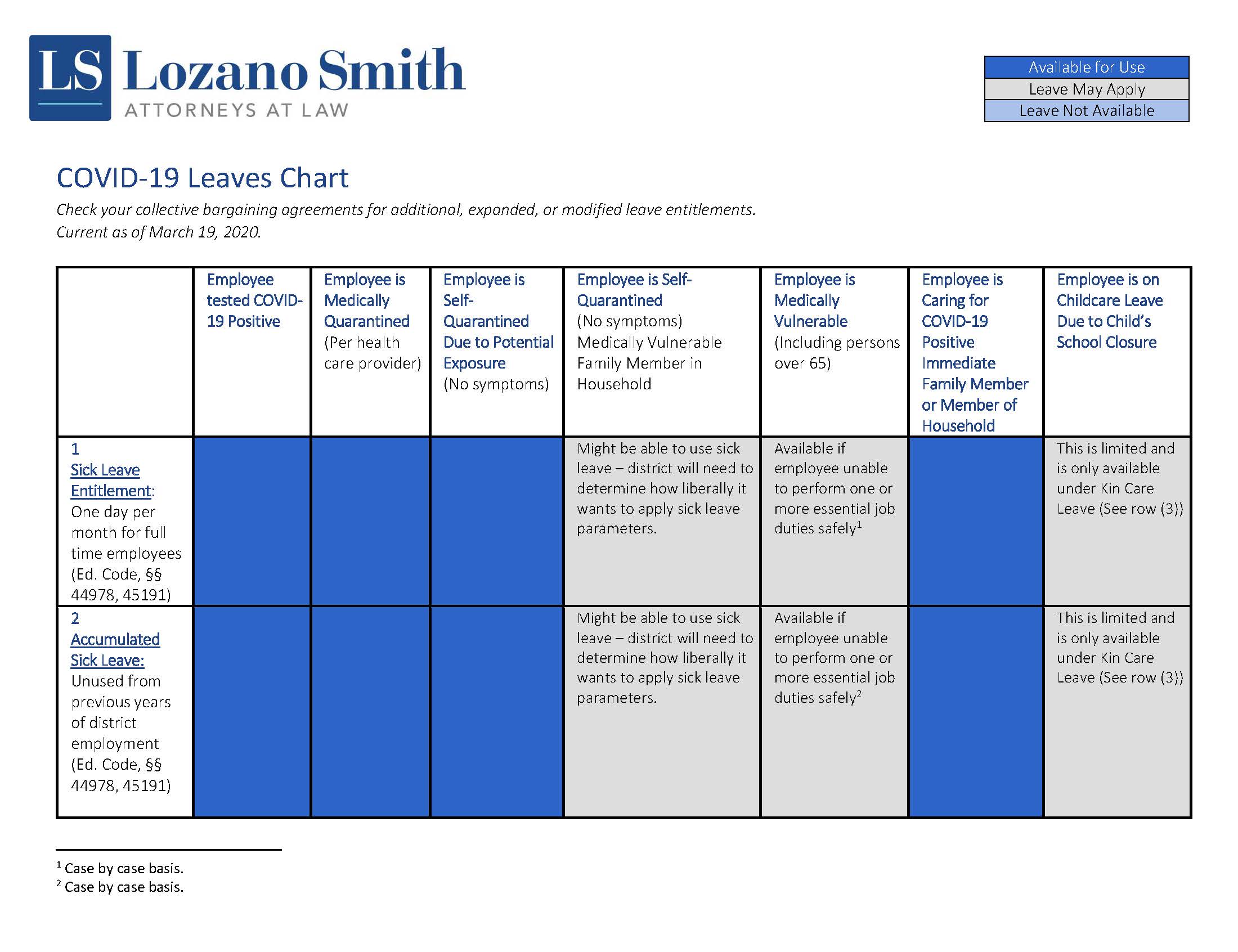 chart 1