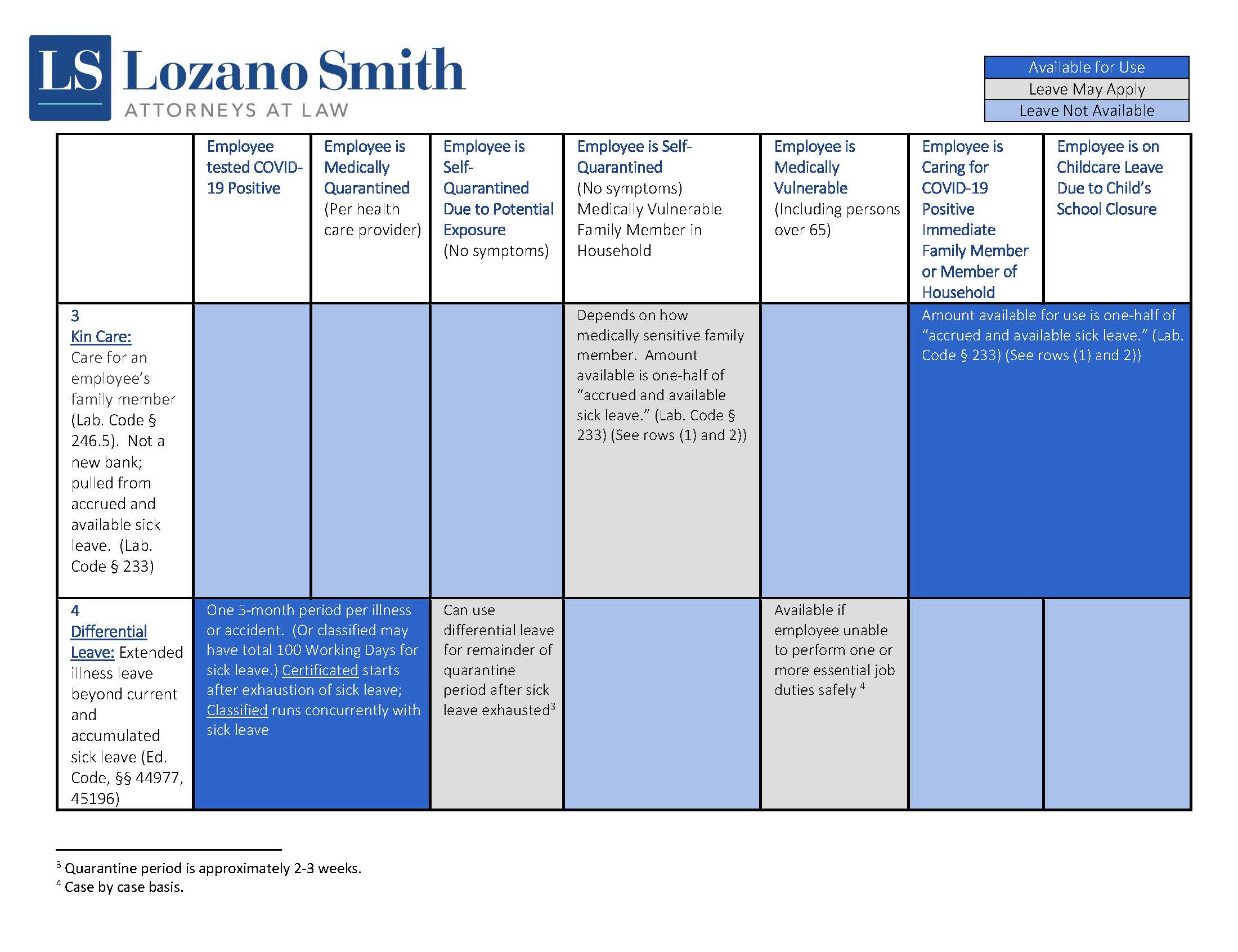 Chart 2