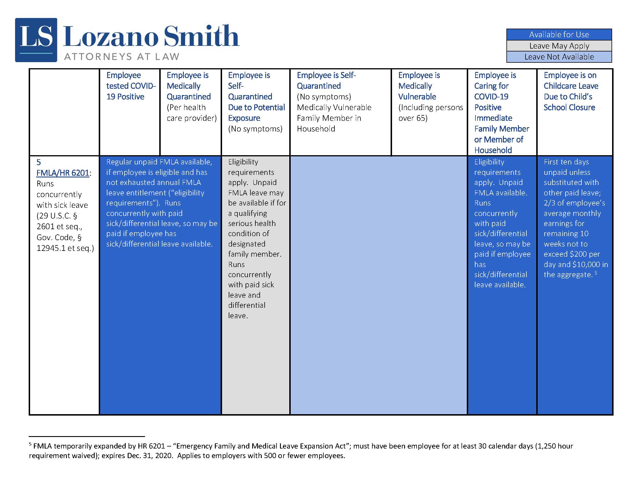 Chart 3