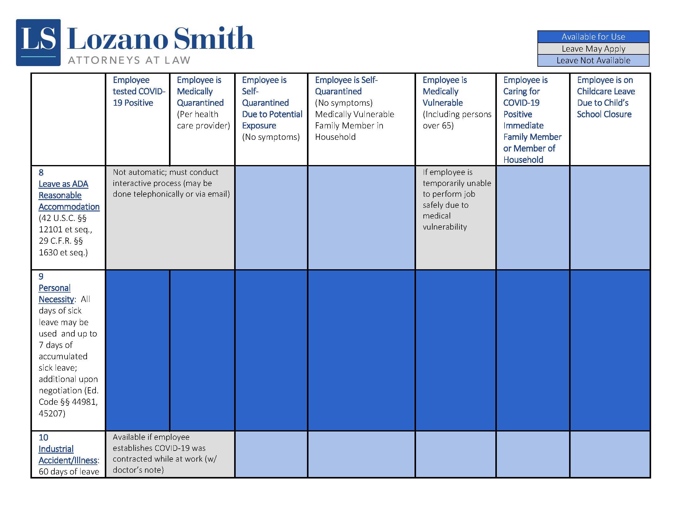 Chart 5