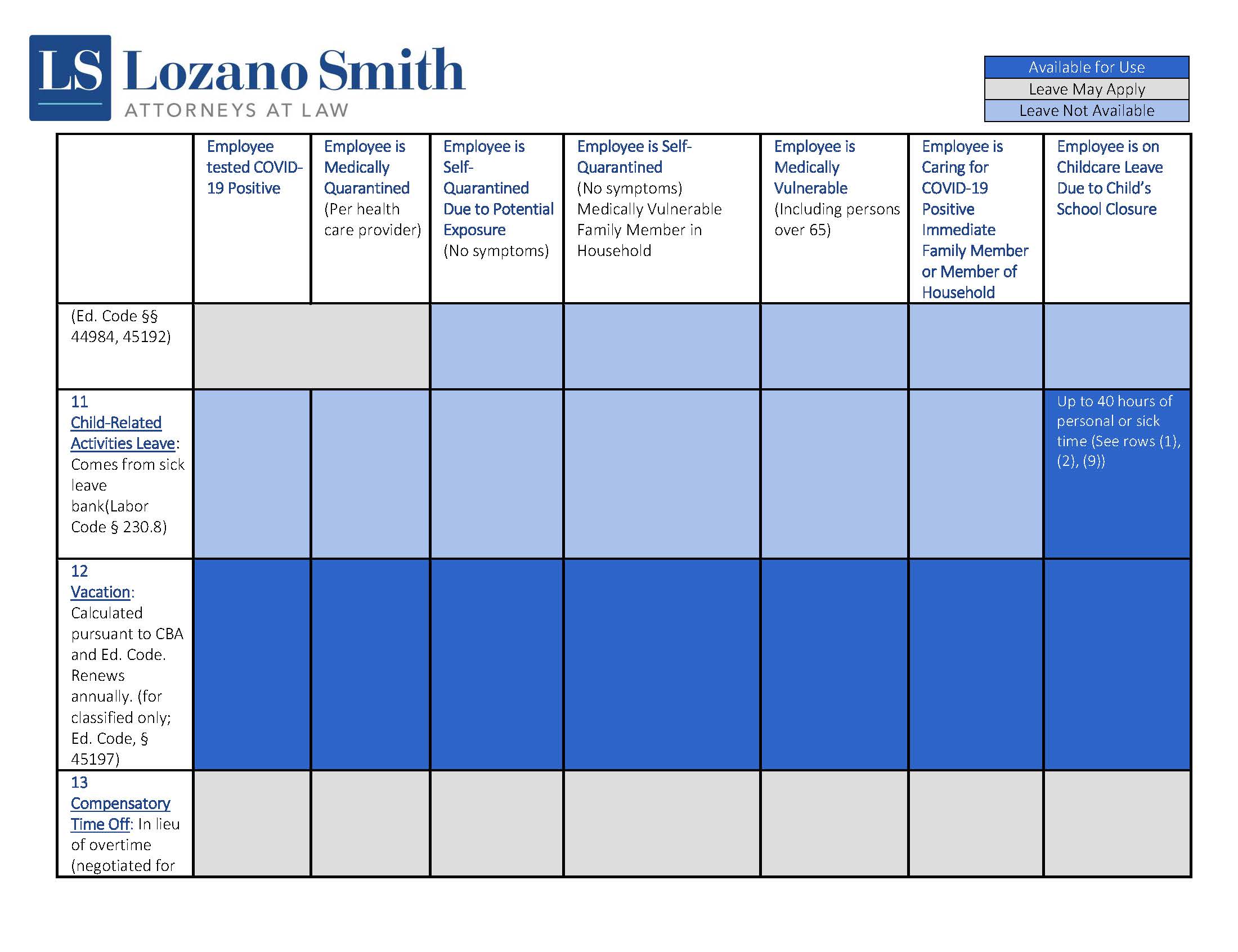Chart 6