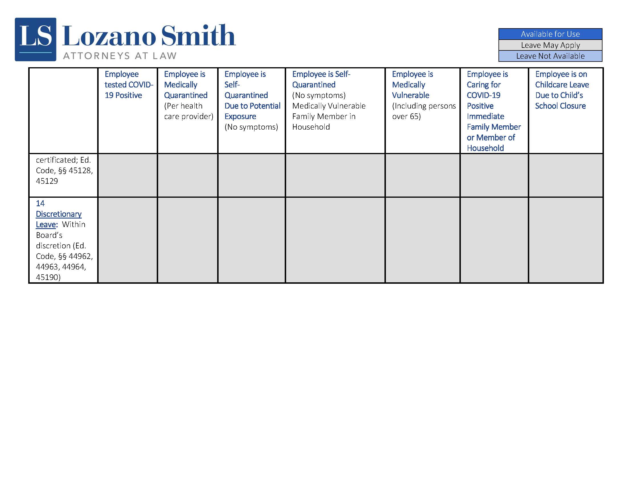 Chart 7